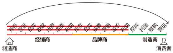 一中产最爱的电商平台停运曾叫板淘宝！k8凯发国际烧光3000万美元！又(图11)