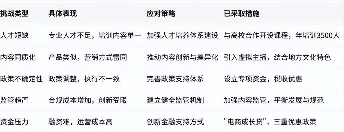 电商发展全景分析报告（2025）凯发k8国际娱乐首选《重庆市直播