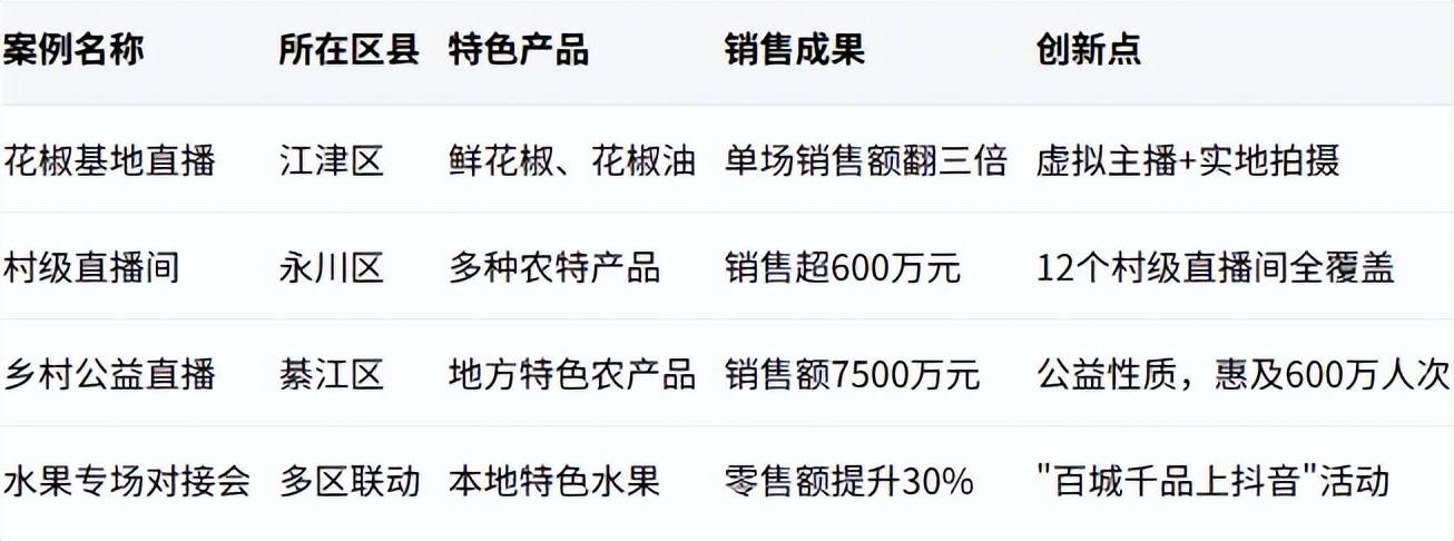 电商发展全景分析报告（2025）凯发k8国际娱乐首选《重庆市直播(图4)