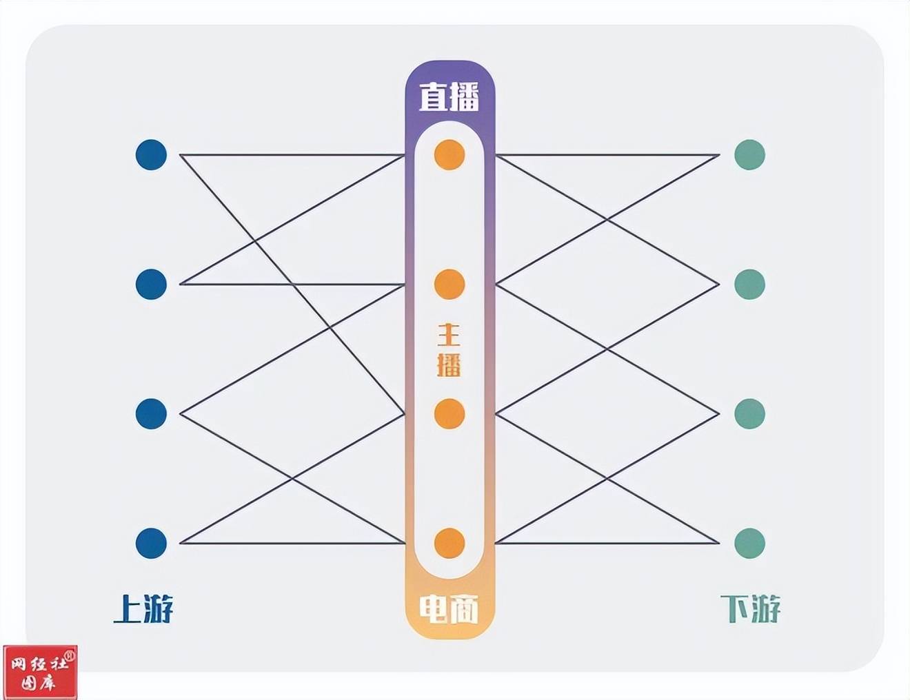 电商发展全景分析报告(2025)凯发k8国际娱乐首选《重庆市直播(图5) 电商发展全景分析报告(2025)凯发k8国际娱乐首选《重庆市直播(图5)