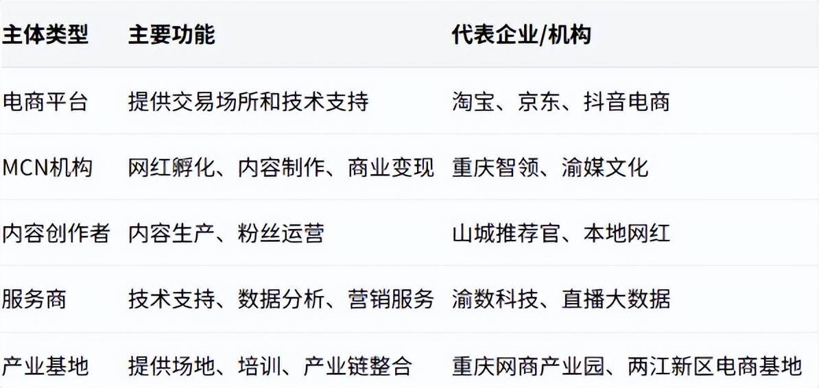 电商发展全景分析报告(2025)凯发k8国际娱乐首选《重庆市直播(图7) 电商发展全景分析报告(2025)凯发k8国际娱乐首选《重庆市直播(图7)