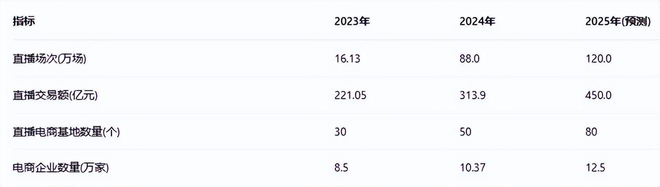 电商发展全景分析报告(2025)凯发k8国际娱乐首选《重庆市直播(图10) 电商发展全景分析报告(2025)凯发k8国际娱乐首选《重庆市直播(图10)