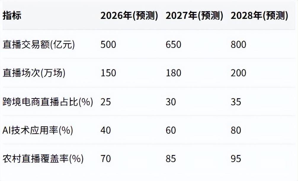 电商发展全景分析报告(2025)凯发k8国际娱乐首选《重庆市直播(图9) 电商发展全景分析报告(2025)凯发k8国际娱乐首选《重庆市直播(图9)