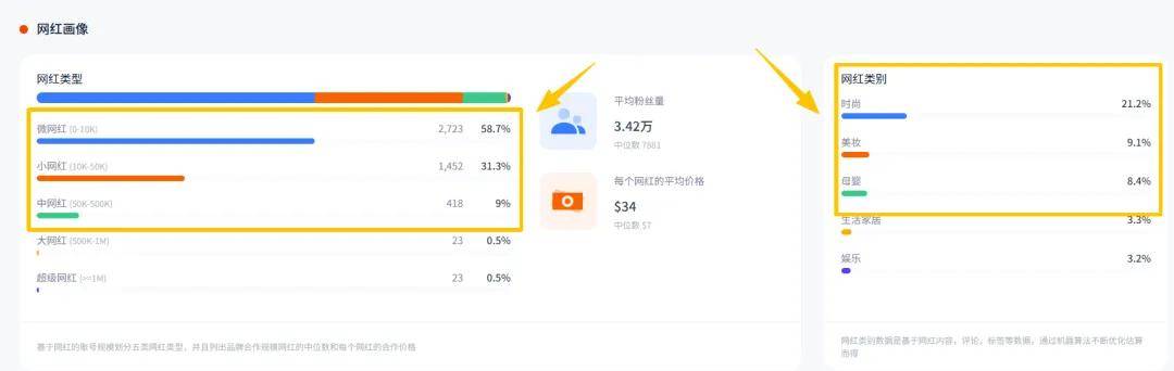 东大卖用塑料瓶做女鞋海外年营收20亿k8凯发国际Nox聚星案例分享：广