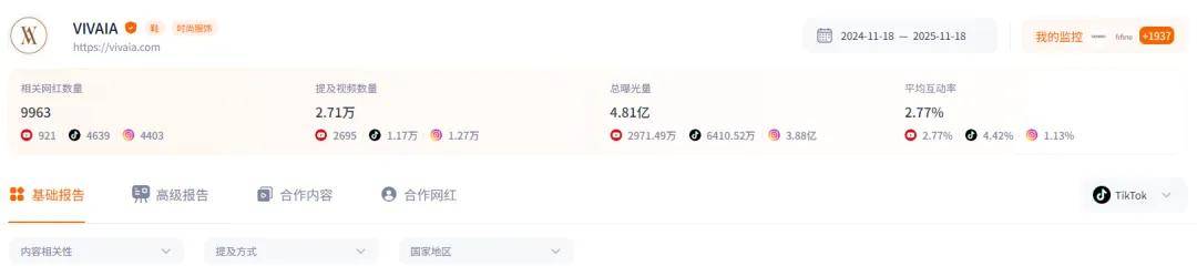 东大卖用塑料瓶做女鞋海外年营收20亿k8凯发国际Nox聚星案例分享：广(图10)